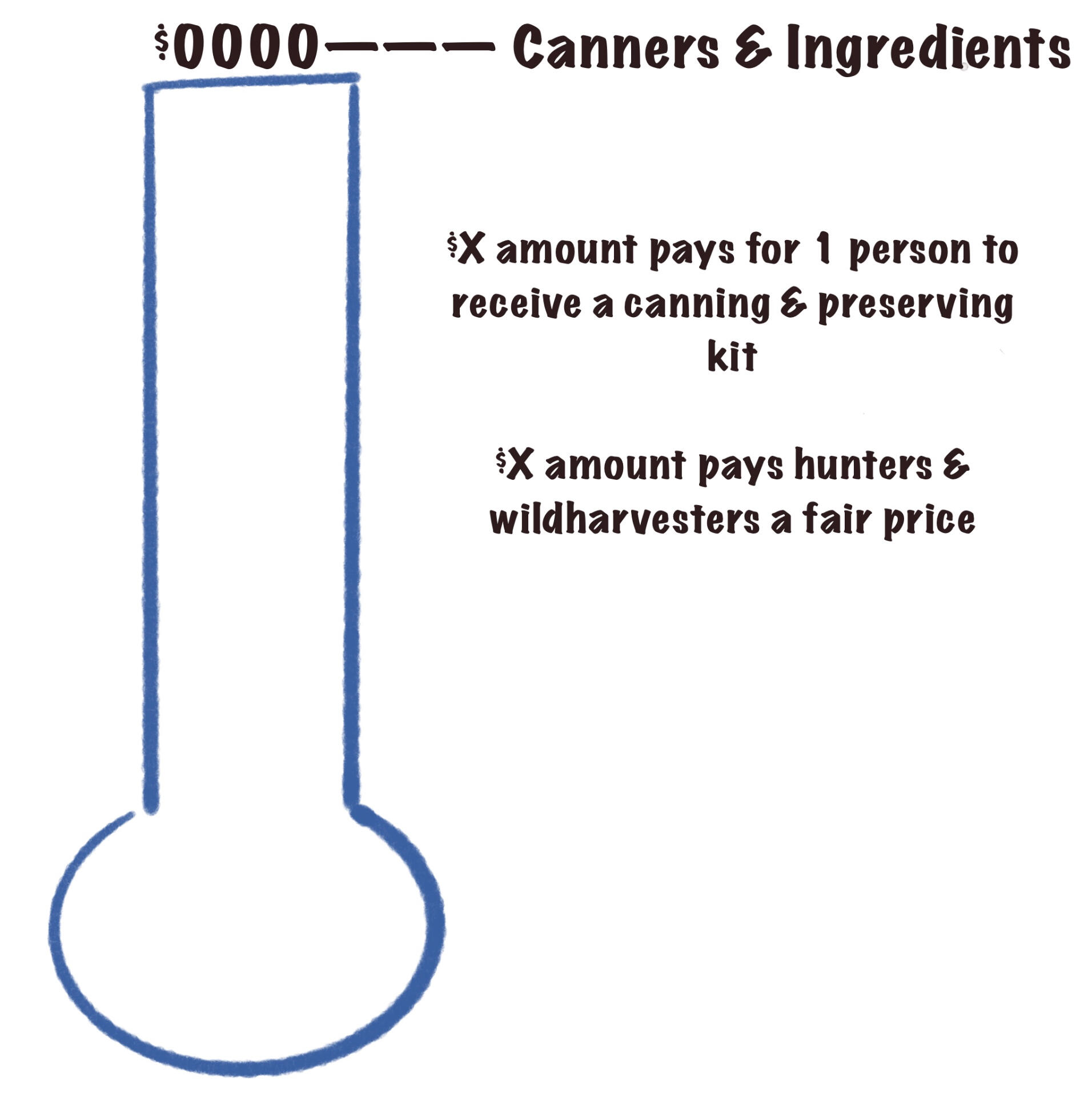 Community Safety Section
